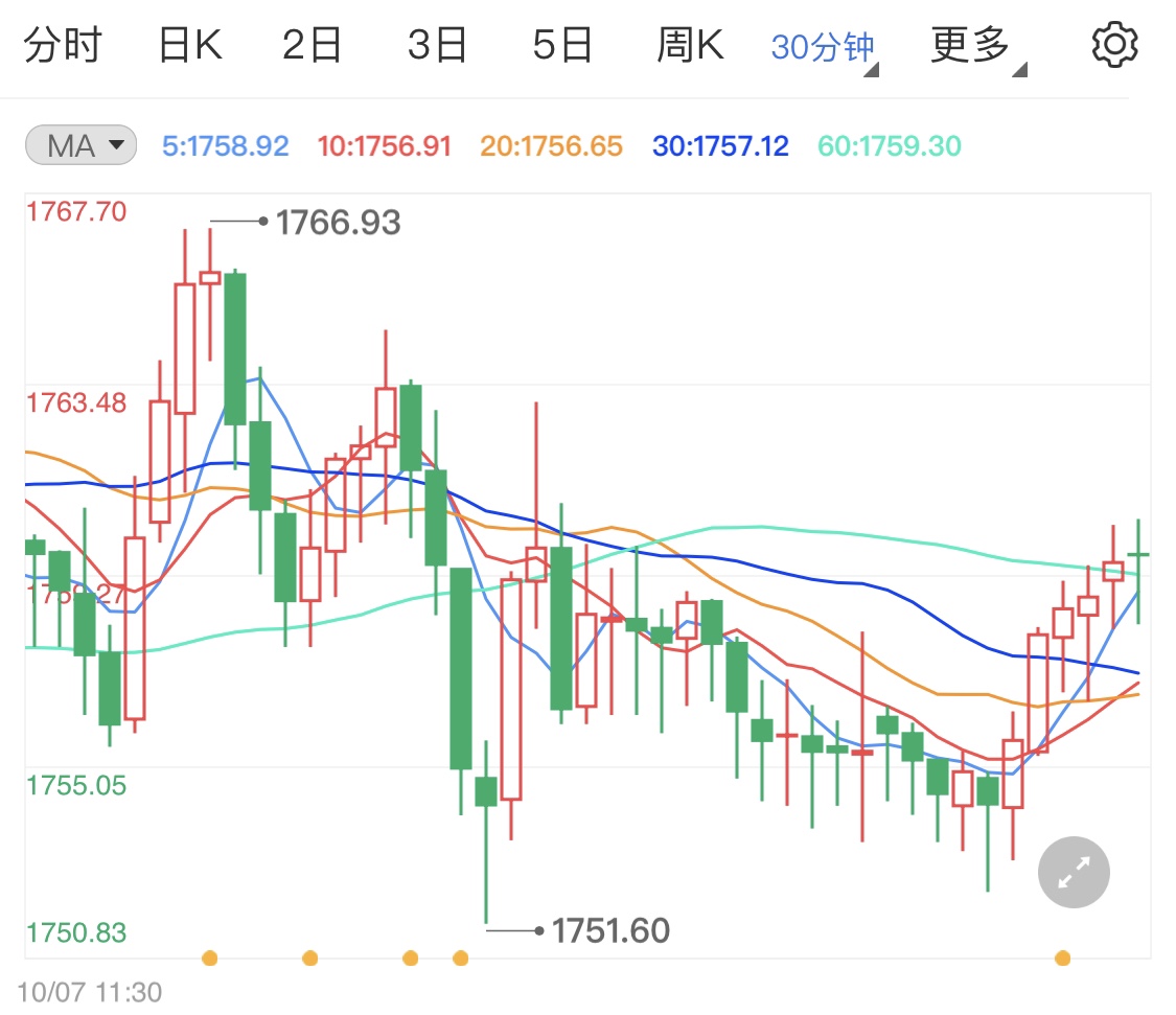 貴金屬震蕩橫盤靜待非農(nóng)就業(yè)數(shù)據(jù)