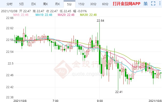 债务上限延长案通过 白银期货面临抛售