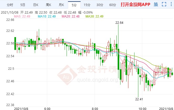 国际白银前景不妙!两大指标“剧透”非农