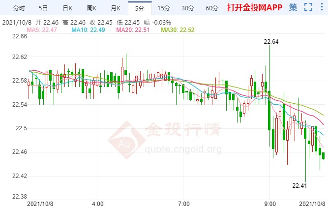 非农就业报告将出炉 银价窄幅盘整迎大考