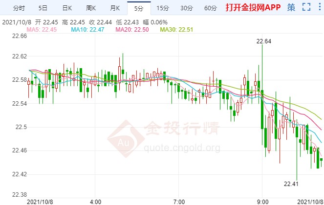 今明两年白银前景不乐观!