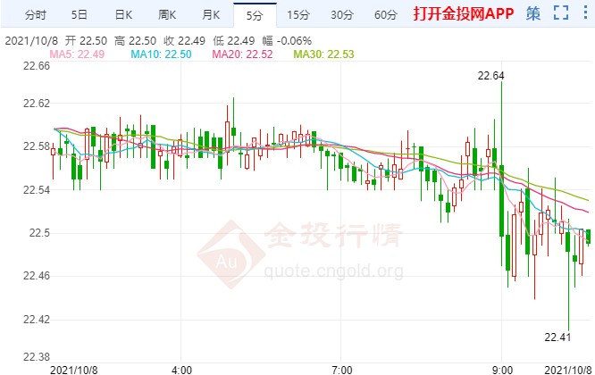 初请爆冷推升美债 非农或对白银利空