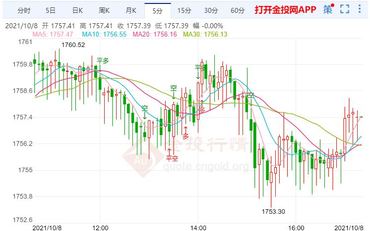 金投財(cái)經(jīng)晚間道:美國(guó)非農(nóng)就業(yè)報(bào)告引關(guān)注 國(guó)際金價(jià)基本持穩(wěn)