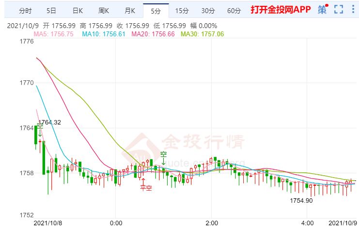 金投財(cái)經(jīng)早知道:美9月非農(nóng)就業(yè)報(bào)告令人失望 黃金價(jià)格粘滯