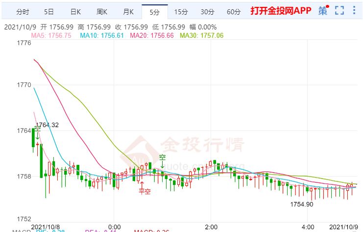 金投財(cái)經(jīng)晚間道:美聯(lián)儲(chǔ)將改變貨幣政策 黃金市場(chǎng)人氣改善