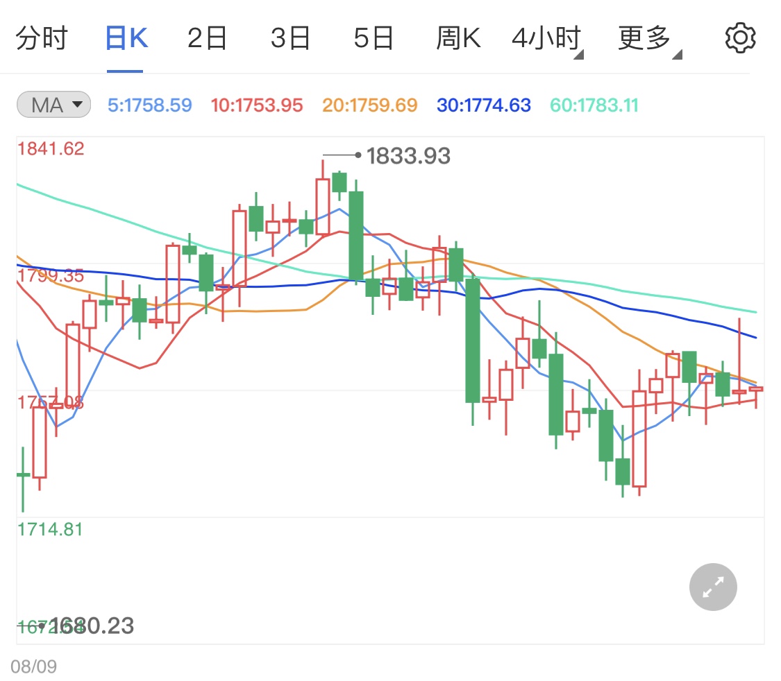 黄金期货暂高位企稳 美国就业数据不济暗中助力