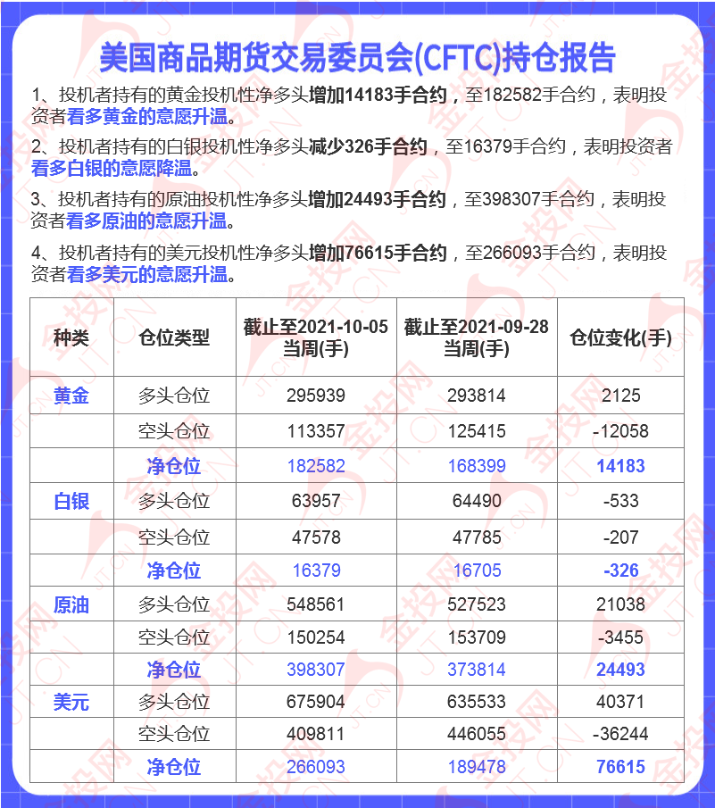 本周前瞻:美聯(lián)儲紀(jì)要攜“恐怖數(shù)據(jù)”來襲 黃金重磅利空正在醞釀