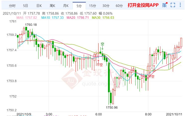 金投財經(jīng)早知道:美9月非農(nóng)就業(yè)數(shù)據(jù)低于預(yù)期 金價看跌風(fēng)險加大