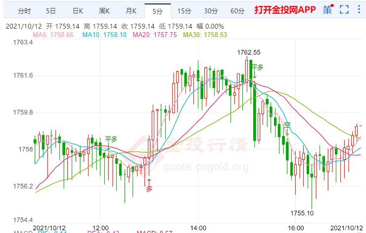 金投財經(jīng)晚間道:全球能源危機加劇通脹擔憂 金價可能難有作為