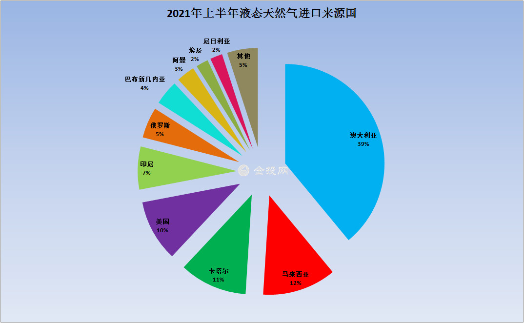 中國進口超過日本 卡塔爾底氣十足：不會考慮重新加入歐佩克組織！