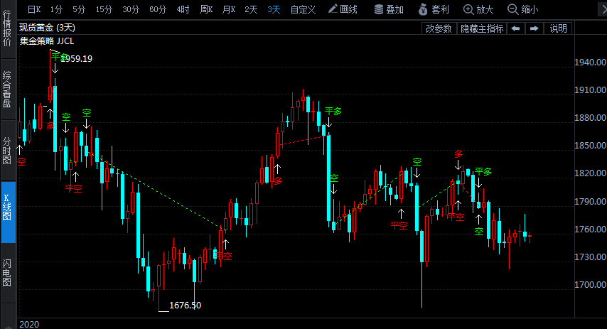 世界黃金協(xié)會(huì):9月全球黃金ETF凈流出15.2噸 8月全球央行凈購(gòu)金28.4噸