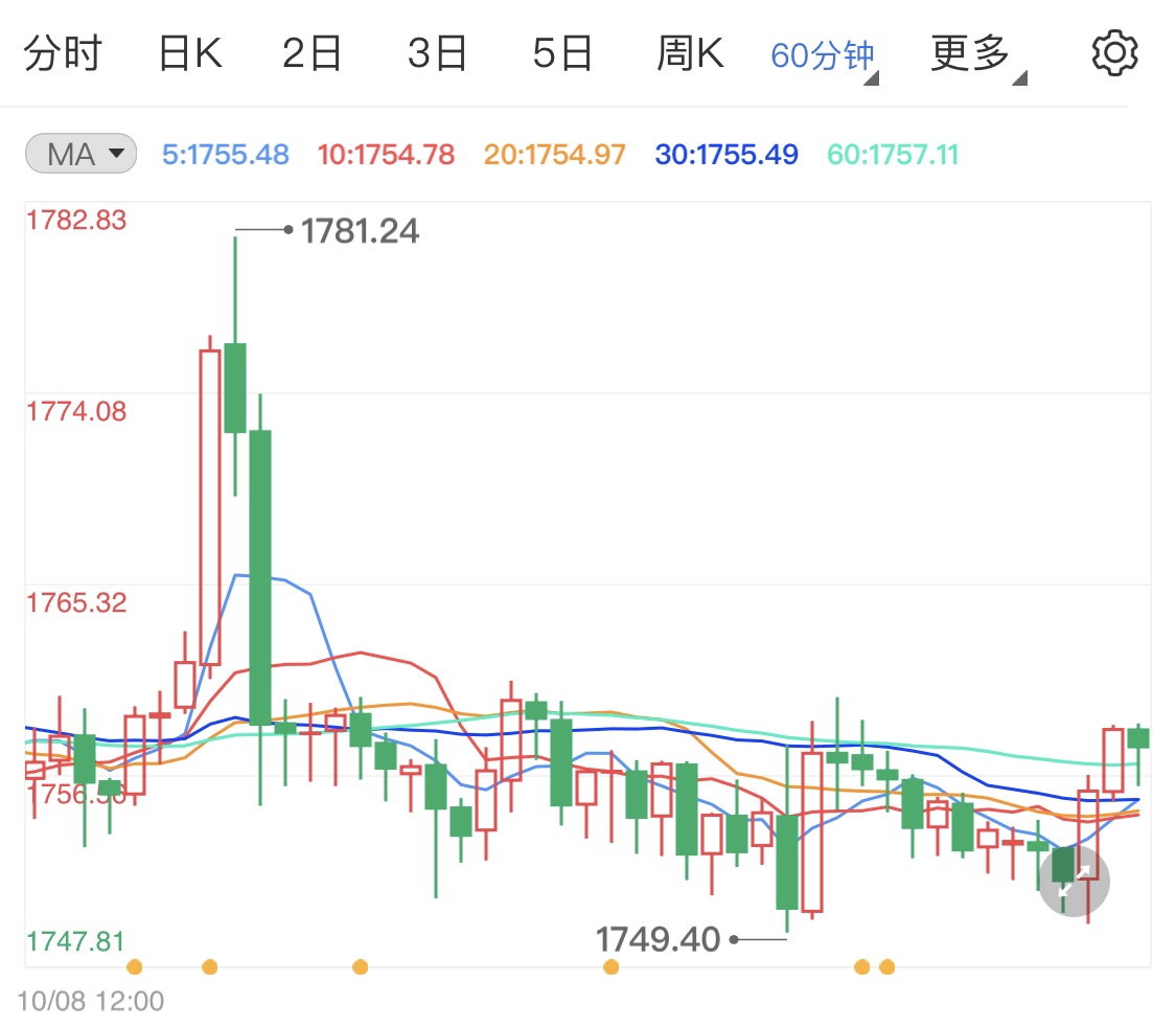 什么是非农数据对金价有影响 c04b74868a2e0afe5d772450bc1e4194.jpg?_=1634022434450