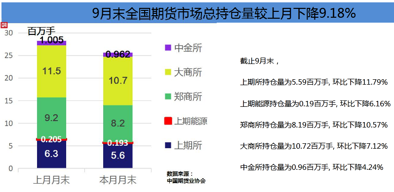 全國期貨市場前9個月成交額已超去年全年 “爆款”品種是這幾個