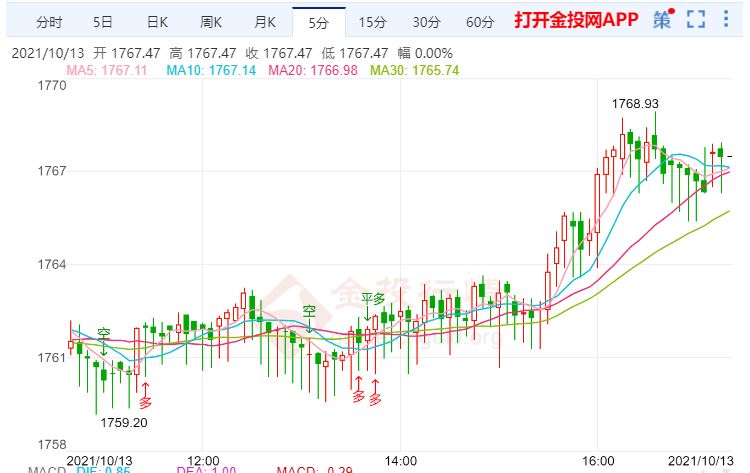 金投財(cái)經(jīng)晚間道:美國(guó)財(cái)報(bào)季即將展開(kāi) 現(xiàn)貨黃金小幅上漲