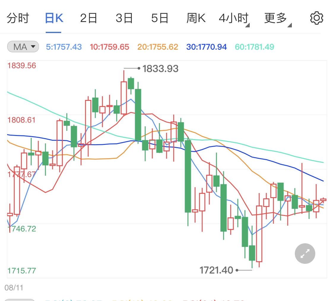 美联储公布会议纪要 今晚黄金期货分析