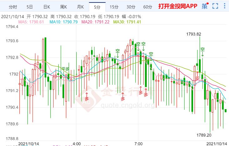 金投財(cái)經(jīng)早知道:美元和美債收益率回落 避險(xiǎn)資金開(kāi)始流向黃金