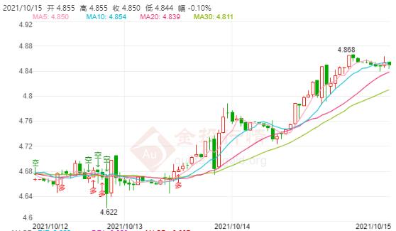 10月15日工行纸白银价格多少?今天白银价格多少钱一克?