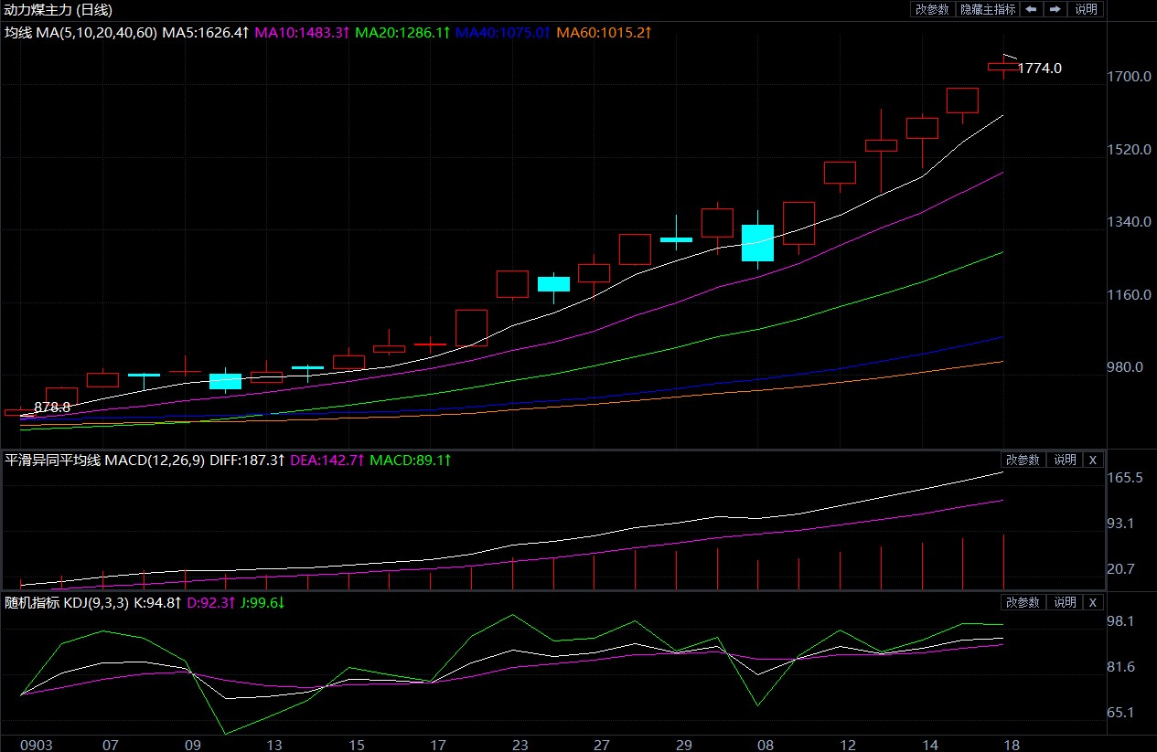 黑色板块表现强势 本周动力煤三次涨停