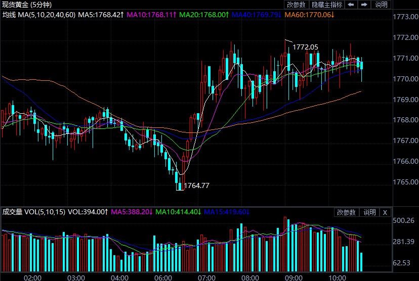 实时金价在哪查 1852d85737853263f441db78ee9a6b05.jpg?_=1634525313592