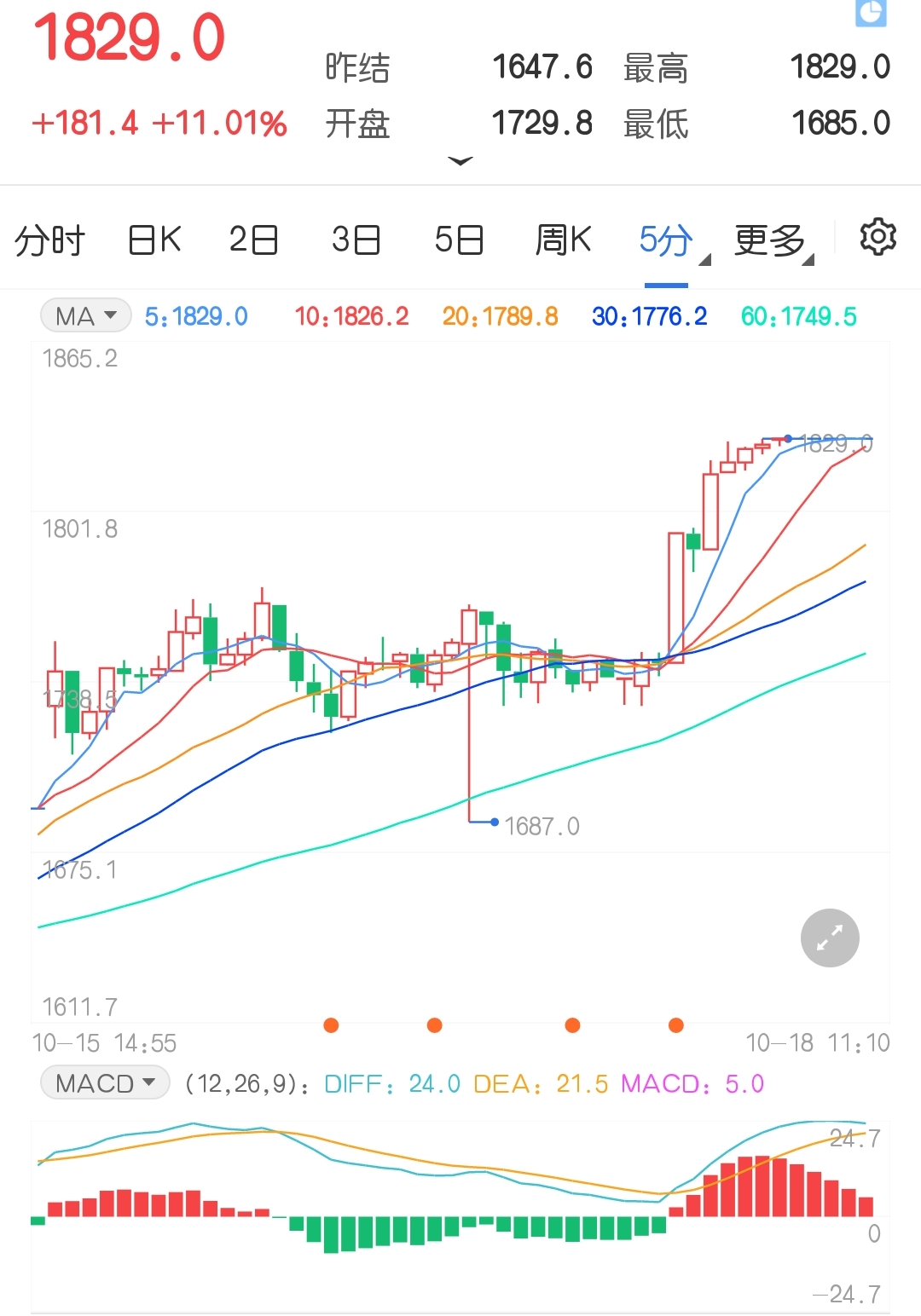 突破1800元关口 动力煤又涨停了!