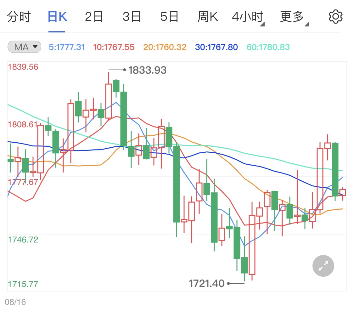 黄金期货恐跌势来袭 美国经济数据强劲