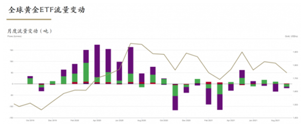 世界黃金協(xié)會(huì):9月全球黃金ETF凈流出15.2噸 8月全球央行凈購(gòu)金28.4噸