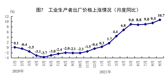 持续稳健复苏！中国前三季度GDP同比增长9.8% 第三季度增长4.9%