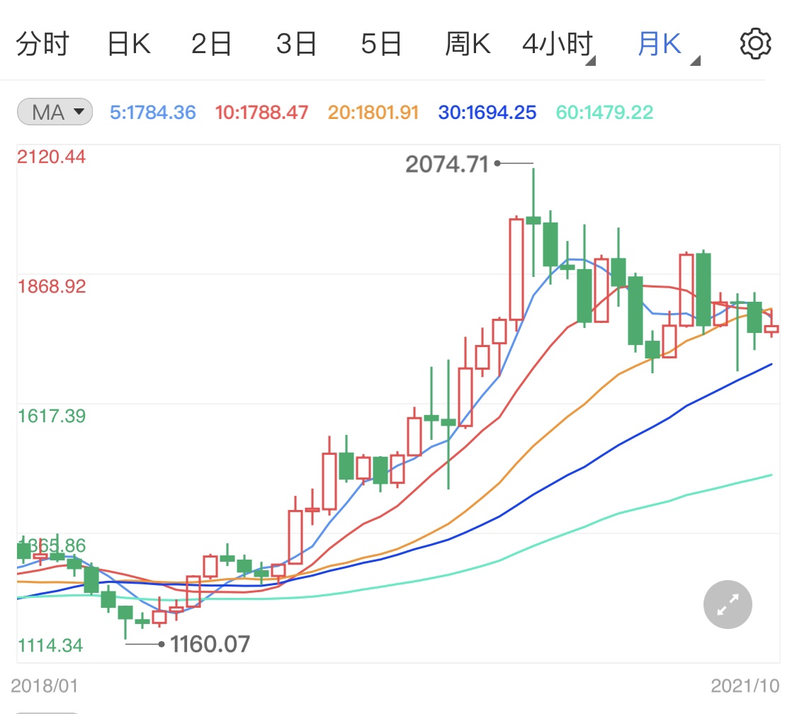 避險情緒限制金價跌幅 今日黃金再探新高