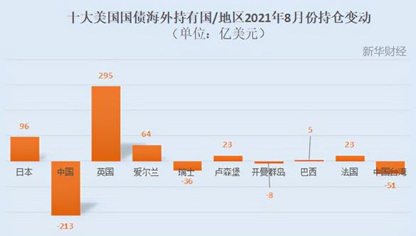 美国国债中国持有量2025 797fb78df5af2dc80e3b1191507fa401.jpg?_=1634635197091