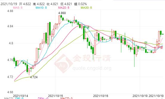 10月19日工行纸白银价格多少?今天白银价格多少钱一克?