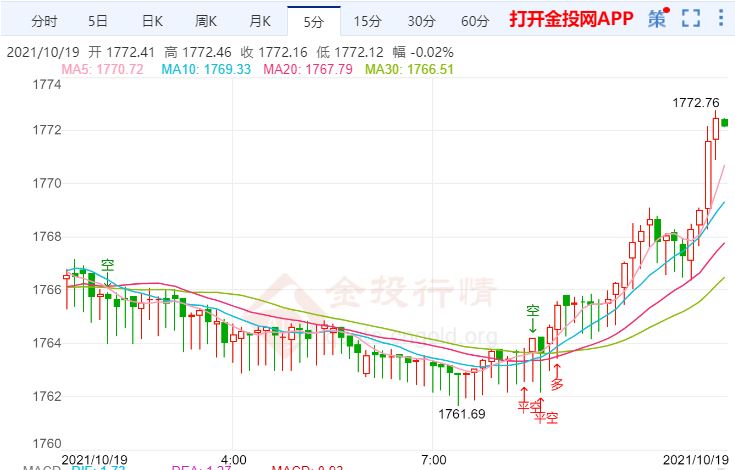 金投财经早知道：美国债务违约风险仍未消除 金价目前仍然偏弱