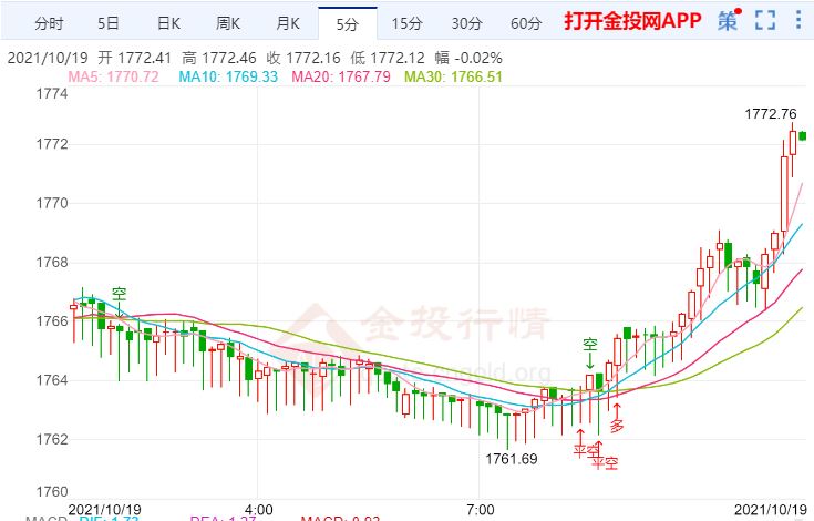 金投財(cái)經(jīng)早知道:美國債務(wù)違約風(fēng)險(xiǎn)仍未消除 金價(jià)目前仍然偏弱