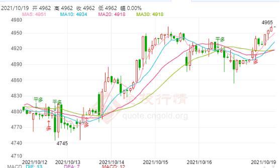 白银TD震荡延续反弹