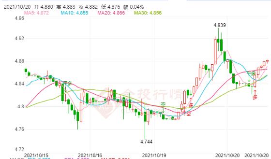 10月20日工行纸白银价格多少？今天白银价格多少钱一克？