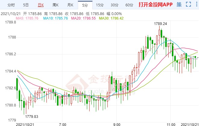 国际黄金现在情况 a6fe8733242dbb5773f86d5d129fddd4.jpg?_=1634788592955