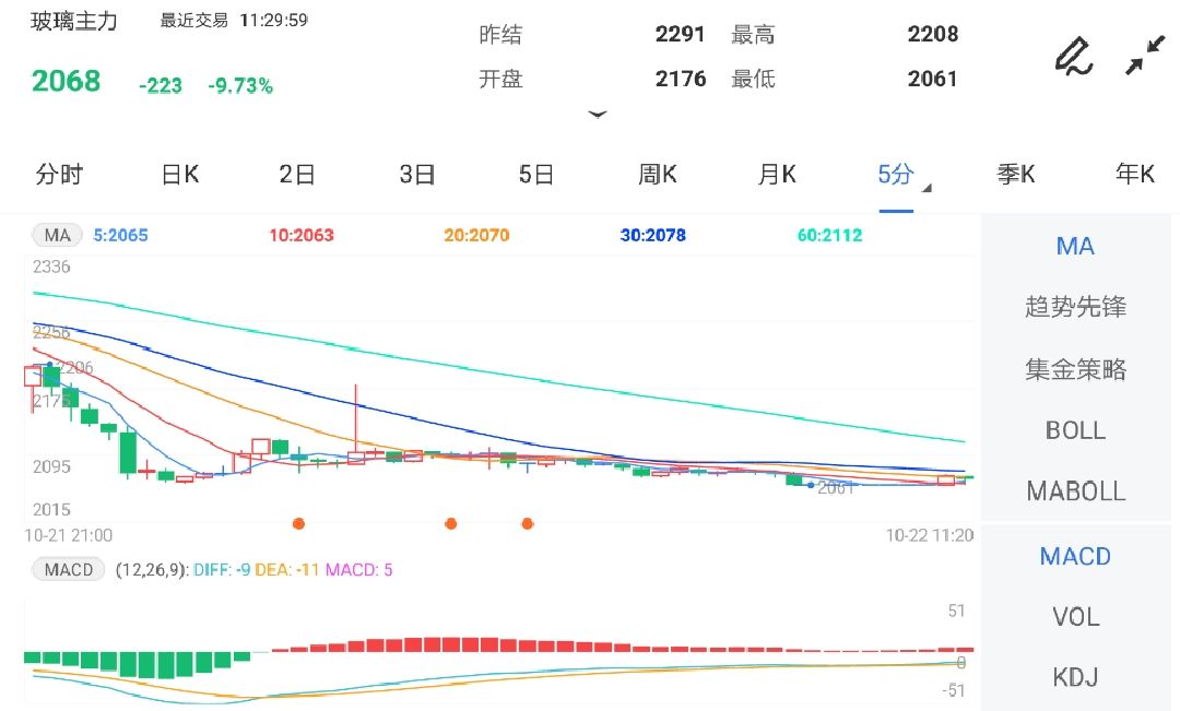 下游需求无明显好转 玻璃期货继续下跌