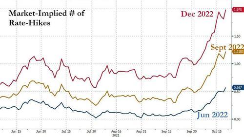 10年期美債收益率上破1.7% 美國通脹預(yù)期指標(biāo)“爆表”