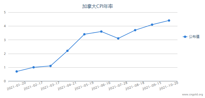全球通脹上行風(fēng)險加劇 主要央行加息預(yù)期提前 美聯(lián)儲料遠(yuǎn)遠(yuǎn)落后