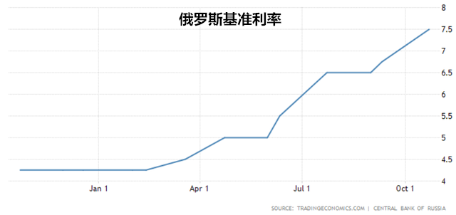 全球通脹上行風(fēng)險加劇 主要央行加息預(yù)期提前 美聯(lián)儲料遠(yuǎn)遠(yuǎn)落后