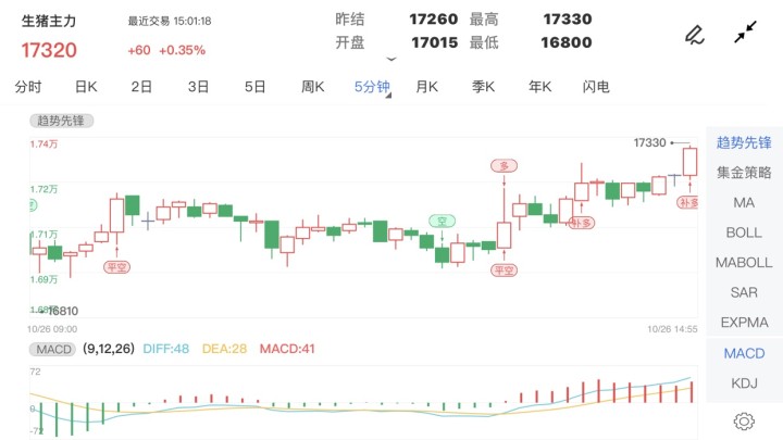 生猪期货今日行情查询 b93c15a922d1fa8958ca1cf65cde014.jpg?_=1635237943650