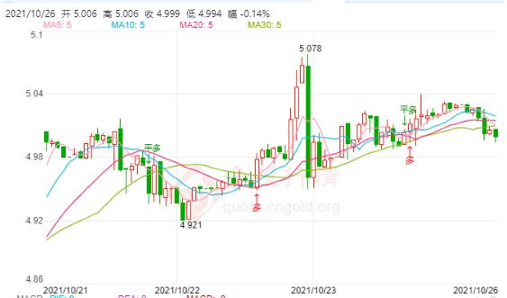 10月26日工行纸白银价格多少?今天白银价格多少钱一克?