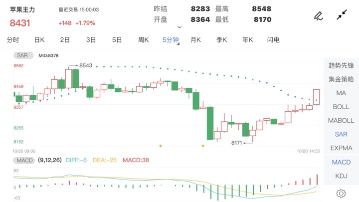 10月26日期货软件走势图综述:苹果期货主力涨1.79%