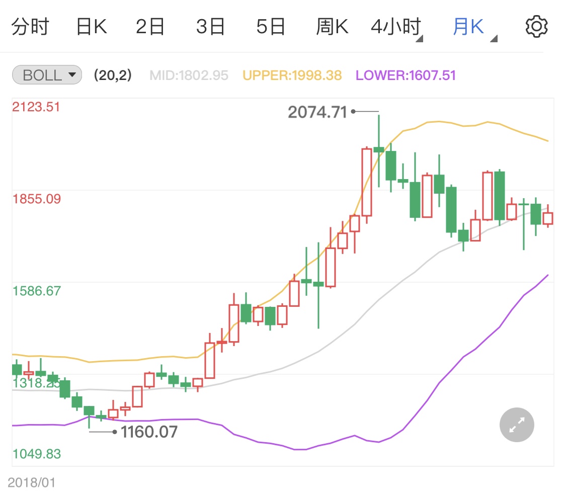 怎么买美债收益率相关基金 2bdb43123b82e73bc57e52e21bb30962.jpg?_=1635317336653