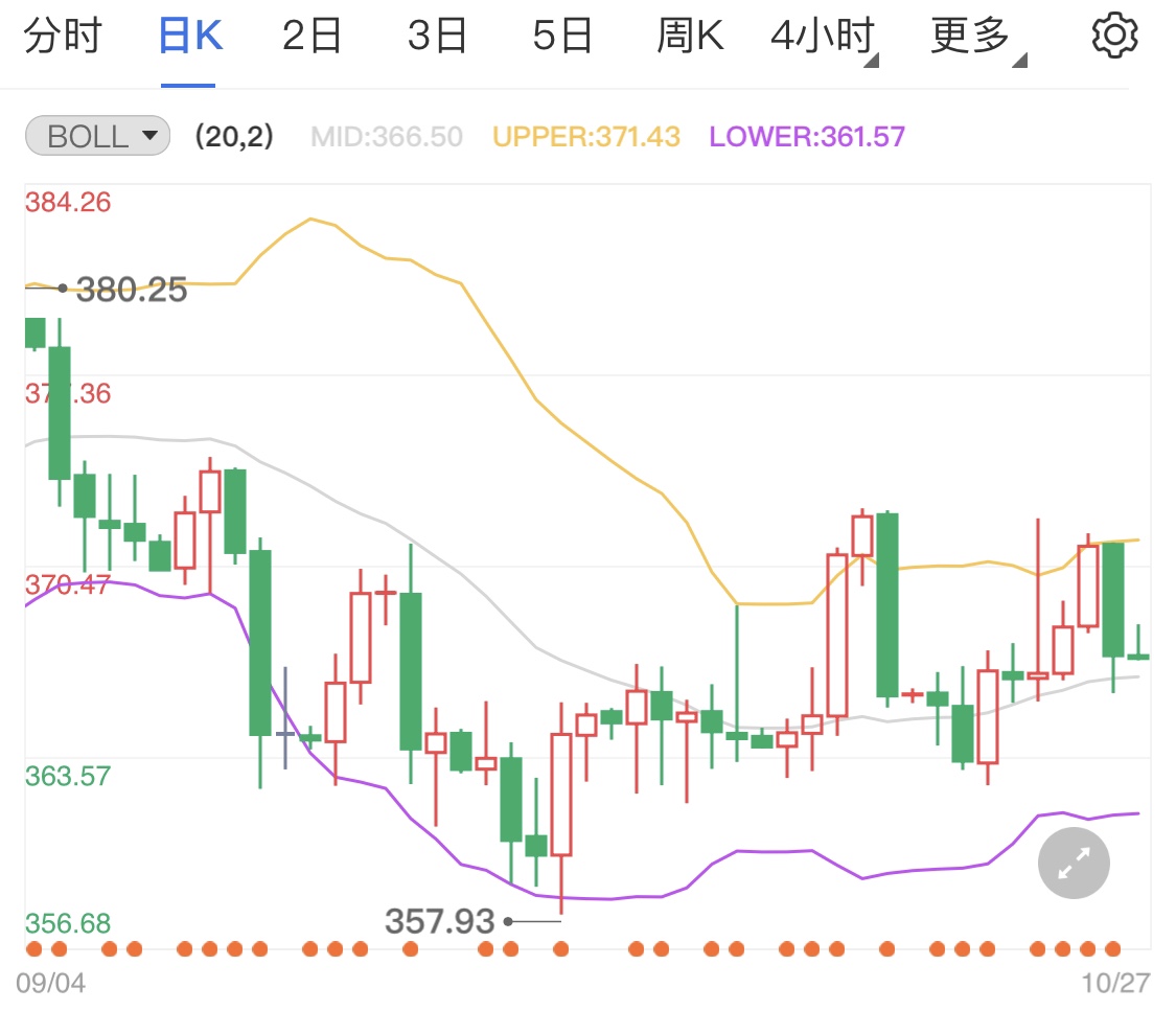 紙黃金遭遇空頭狙擊 今日金價(jià)跌勢(shì)加劇