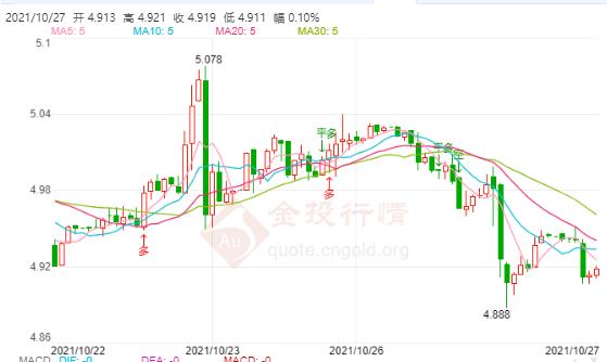 10月27日工行纸白银价格多少?今天白银价格多少钱一克?