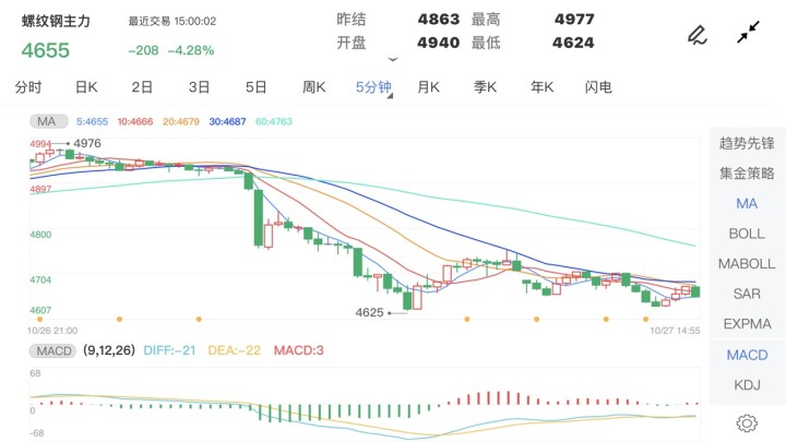 螺纹期货价格走势最新 779eacc143bbce8cf39df0d8774d87e6.jpg?_=1635325477884