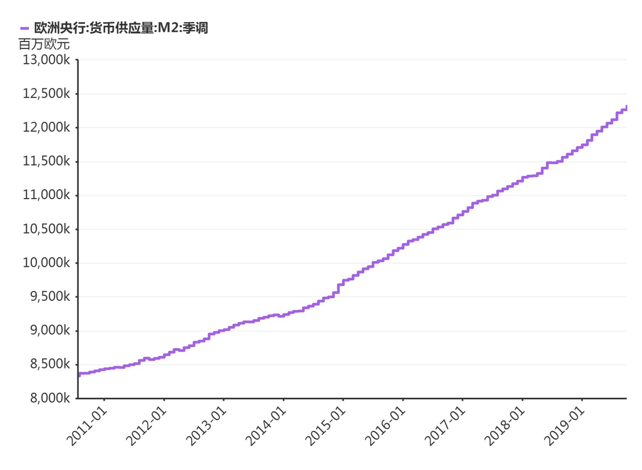 力挽狂瀾！拉美元“下馬”的默克爾走了 歐元還能頂住美元么？