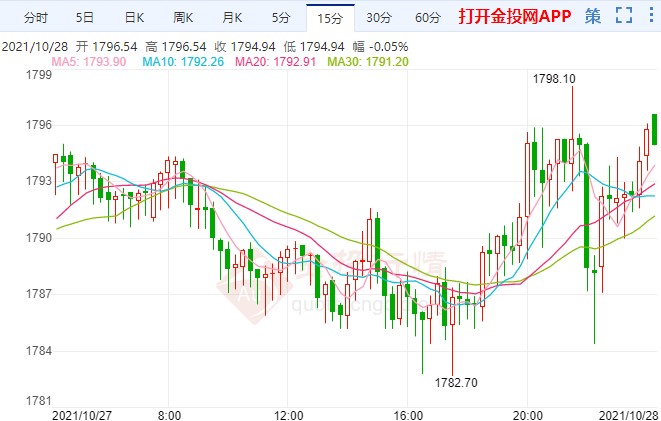 加央行宣布結束QE 債市暴動引發(fā)黃金行情