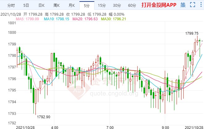加央行“鹰”击长空 金价强韧再冲击千八