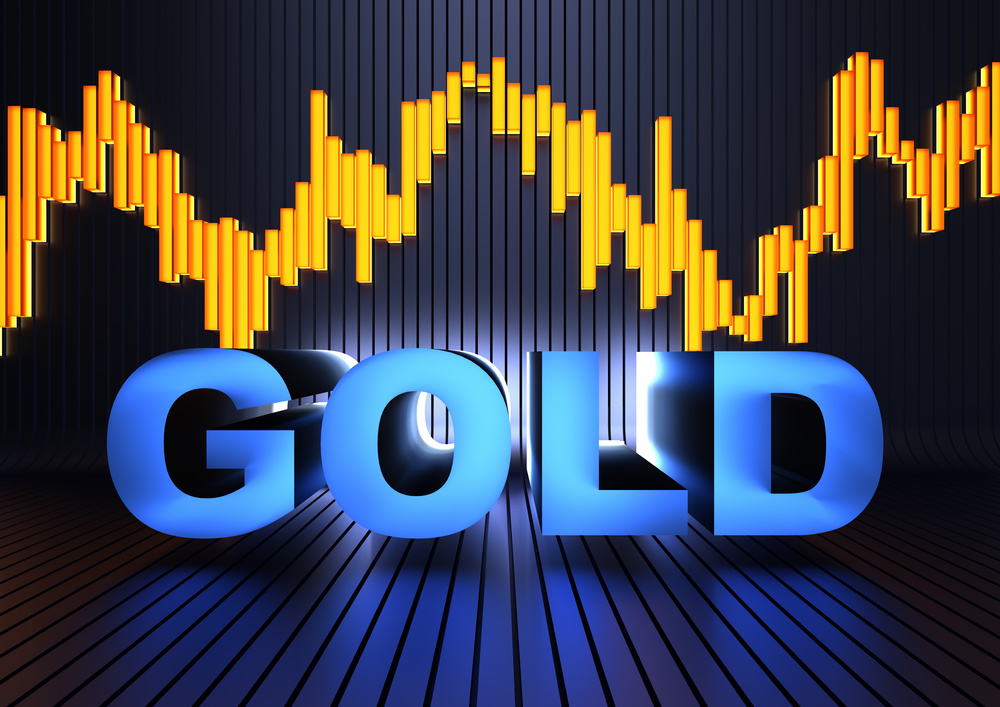 美国贸易逆差激增 现货黄金冲破关键门槛